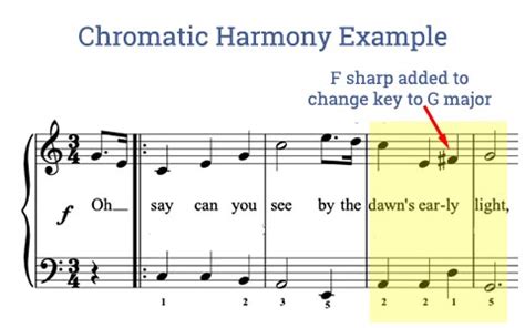 Chromaticism Music Definition and Its In-depth Exploration