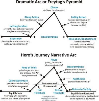 hea meaning in books: The profound impact of the hero's journey on narrative structure