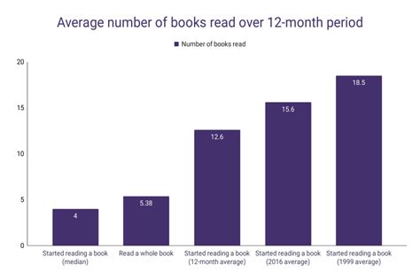 how many books does a bookworm read a year