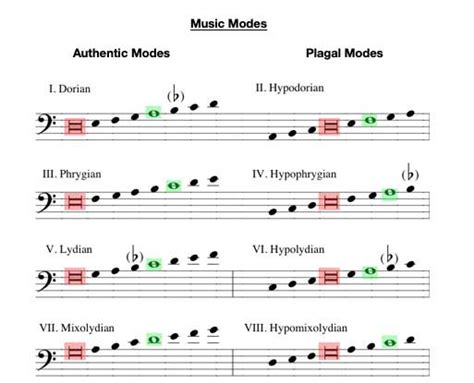 How Many Modes Are There in Music: An Exploration of Musical Diversity