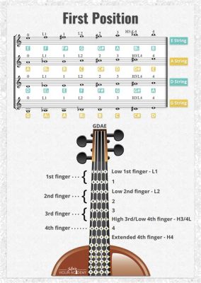 how to read violin sheet music: exploring the nuances of musical expression