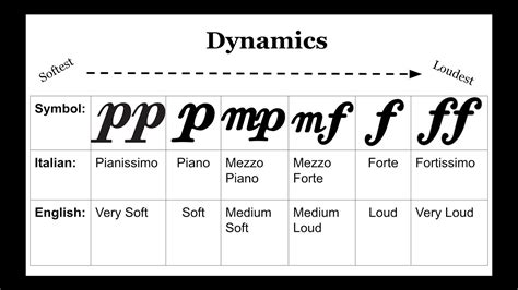 Pianissimo Meaning in Music: Elucidating its Role and Evolution in Classical Music Performance