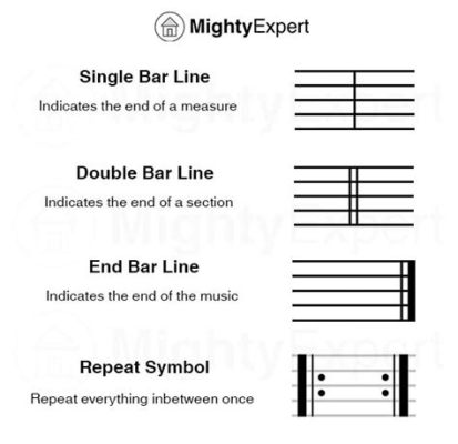 what is a barline in music and how does it influence the emotional tone of a piece?