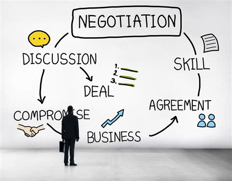 What Is A Publishing Deal in Music: Negotiations, Challenges and Opportunities