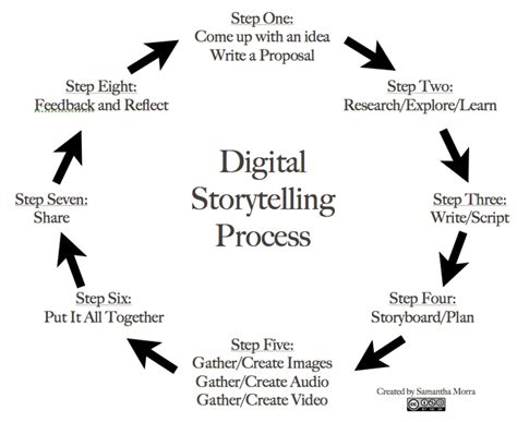 what is recitative in music? how does it reflect the essence of storytelling?